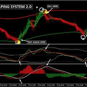 Easy Scalping System 2.0 NON-REPAINT