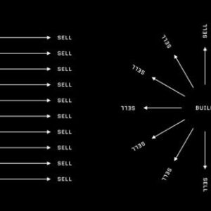 build-once-sell-twice-productization-playbook