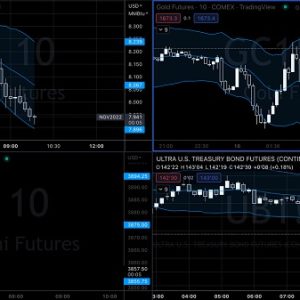 Pollinate Trading – Curvy Trading System