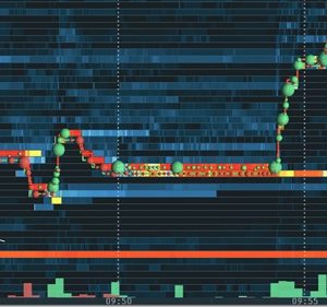 Bitcoin Trading Practice – Order Flow Outsmart the Market Maker